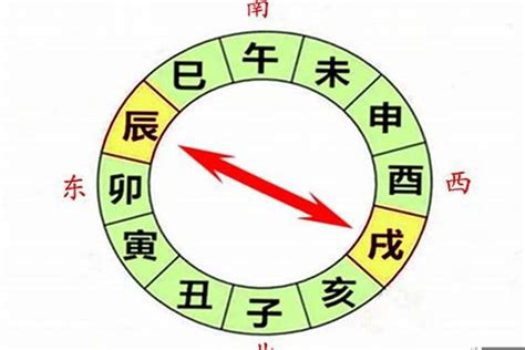 辰戌冲|八字辰戌相冲会有哪些后果？八字地支辰戌相冲详解